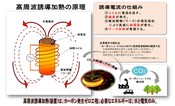 熱処理 EV ロータヨーク 試作 脱炭素