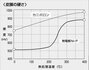 耐摩耗性　高硬度　無電解めっき液　無電解めっき加工　高機能めっき液　カニボロン®　タイ　バンコク