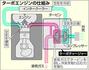 ターボの仕組み　エンジン　【2022/5/31ブログ】