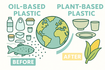 【植物由来プラスチック】暮らしを支えるプラスチックと、未来を考える新しい選択肢