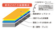 とにかく錆びない！「新和ZiNT」