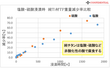 純チタン材と非酸化性の酸について