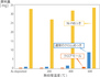Chrome Plating Performance Above 400°C