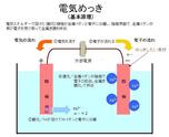 めっきの基礎知識（めっき工程、めっき特性）