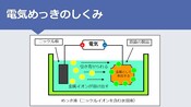 めっきの基本 Part4 電気めっき