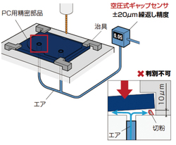 従来の「空圧式ギャップセンサ」