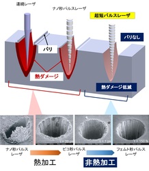 超微細レーザー加工