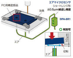 【改善事例】治具とワークの精密着座確認で、CNC工作機械の超精密加工が実現。加工不良品の発生を確実に防止。