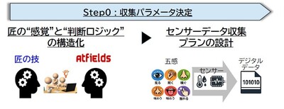 リカザイの職人技：匠の圧延技能を数値化する「数値化プロジェクトstepゼロ」をスタートさせます（2026.4.14）
