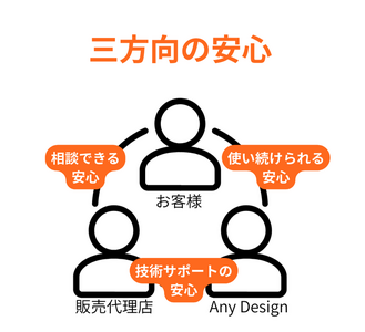 デジタル水準器の選び方｜LevelManデモ機でレベル出し精度・操作性を徹底確認