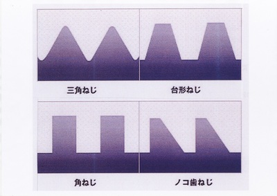 特殊ねじ（特殊切削ねじ）加工