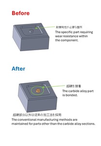 超硬合金を低コストで使用する方法