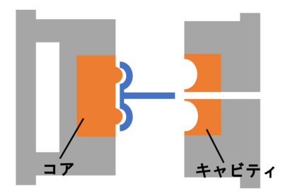 金型　入れ子とは　キャビティ／コア／入れ子構造