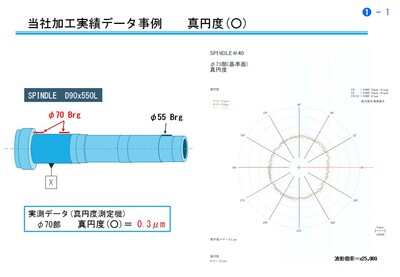 幾何公差実測データ(スピンドル　真円度)