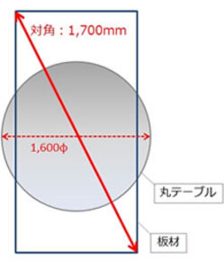 研削範囲目安　対角：1700mm　