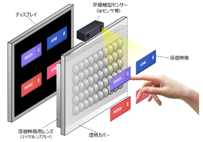 マイクロレンズアレイ【空中浮遊映像】【レンズ】【高転写】【薄肉】【低歪み】【低反り】【微細鏡面】【射出圧縮成形】【タッチレス】【非接触】