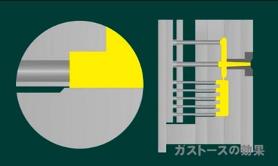 【動画】ガストースの効果的使用方法