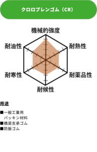 クロロプレンゴム（ネオプレン）(CR)とは？素材特徴と違い比較｜バランスの取れた性質から見る製品用途とメリット