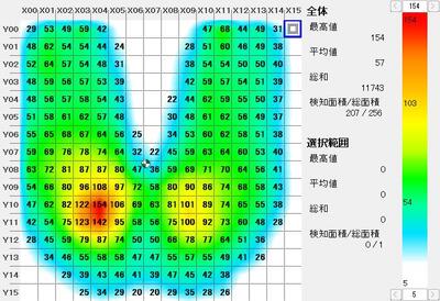 ＳＲソフトビジョン数値版,SRソフトビジョン,体圧測定