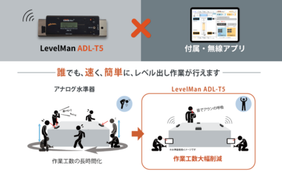 “勘と経験”に頼らないレベル出しへ｜リアルタイム共有が現場を変える