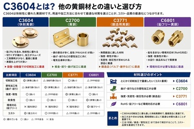 C3604とは？他の黄銅材との違いと選び方