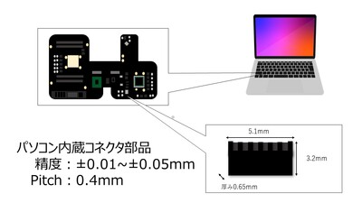 LCP材の0.4㎜ピッチ微細精密成型事例　パソコン用内蔵コネクタ部品を成形精度±0.01㎜で成形しています！！