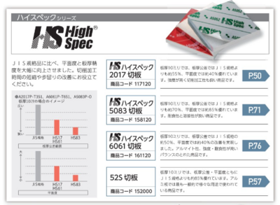 52S切板　・　HSハイスペック6061切板　・　HSハイスペック2017切板　・　HSハイスペック5083切板