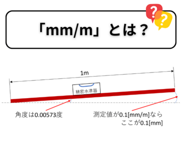 「mm/m」とは？水準器における単位の意味と活用方法