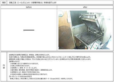 回転工具（ミーリングユニット）の修理手順とは、手順を紹介します　