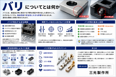 バリについて解説｜精密プレス加工における発生
