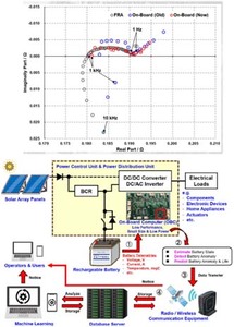 バッテリ異常検知システムの開発　共同開発プロジェクト参画事例3