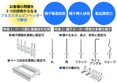 フルカスタムピンヘッダー