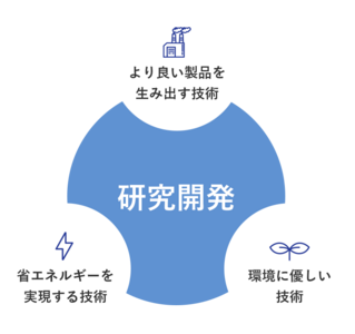 炉技術の省エネと環境向上を実現する革新的ソリューション　タイ