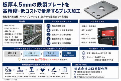 板厚4.5㎜の鉄製プレートを高精度・低コストで量産するプレス加工