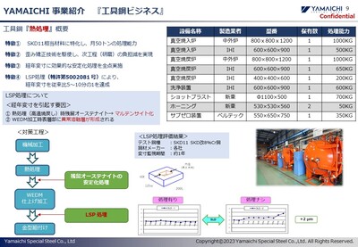 精密冷間金型材料に起こる“経年変寸”を抑制する新熱処理方法「LSP処理」とは