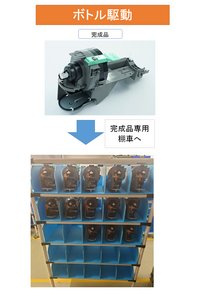 【組立事例】　カラー複写機　ボトル：駆動