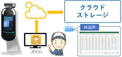 コロナ 感染症対策　工場の日々の検温業務を効率的に　