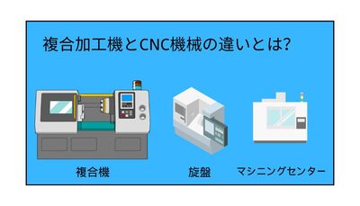 複合加工機とCNC機械の違いとは？生産性を向上させる要点