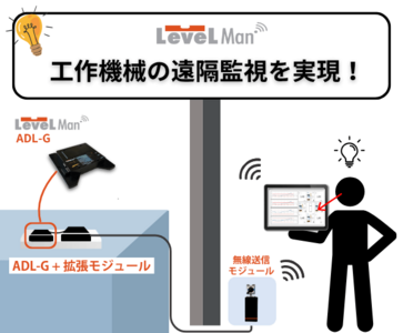 工作機械の遠隔監視を実現！LevelMan ADL-Gによる高安定無線計測ソリューション