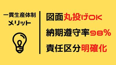 一貫生産体制の強みとは