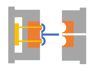 モールドとは　モールド金型／鋳型／Mold　構造／Mould／流動成形