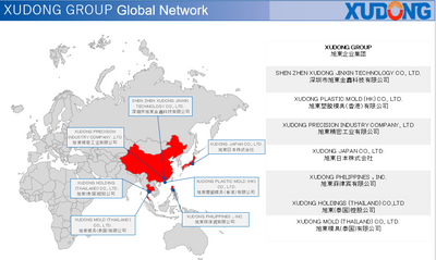 XUDONG Group Global Network 