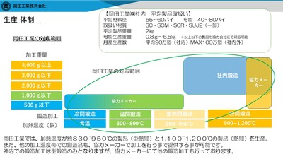 【取扱い材質　SCM・SC・SCR・SUJ２など】