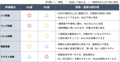 ［加工技術］電解研磨について