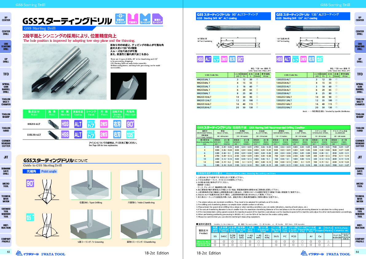 イワタツール トグロン ハードドリル ショート ALDコーティング TGHDS5.8CBALD イワタツール トグロン ハードドリル ショート ALDコーティング TGHDS3