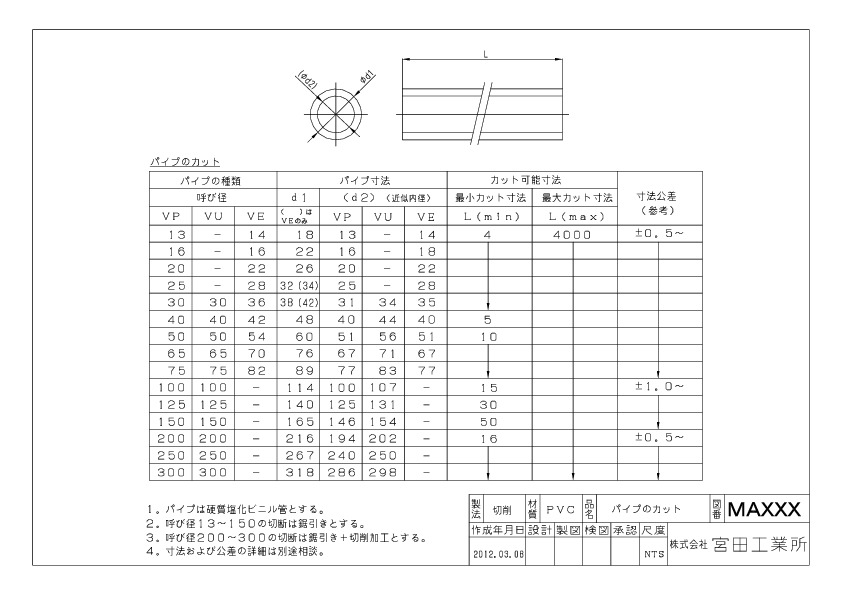 硬質塩化ビニル管 切断加工 カットパイプ 特注品 - 株式会社 宮田工業所