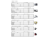 SUS 304 303 丸棒 平鋼 - 株式会社 伊藤彰産業