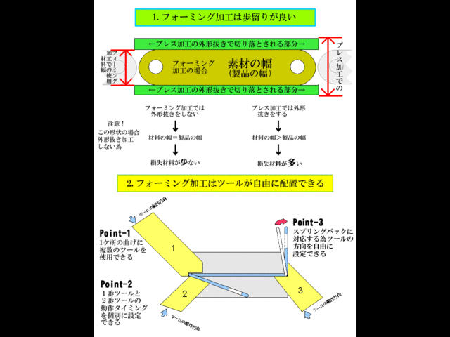 日本フォーミング 株式会社 茨城工場 茨城県 石岡市