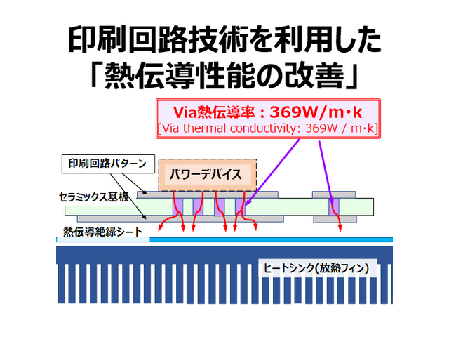 ナショナル電子基盤（外箱有り） 長府製作所 CHS-6 バーナー SB-76用コントロール基板 BC-25 (938169