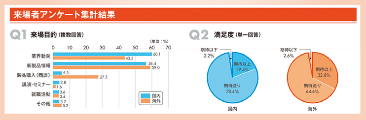 特集：「JIMTOF2018 第29回 日本国際工作機械見本市」